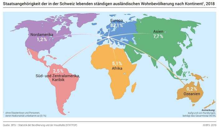 Staatsangehörigkeit der in der Schweiz lebenden ständigen ausländischen Wohnbevölkerung nach Kontinent