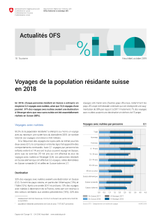 Voyages de la population résidante suisse en 2018