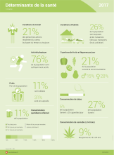 Déterminants de la santé