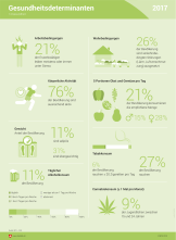 Gesundheitsdeterminanten