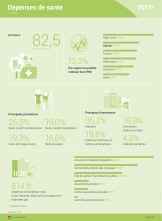 Dépenses de santé