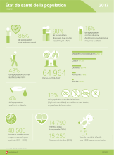 Etat de santé de la population