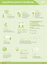 Gesundheitszustand der Bevölkerung