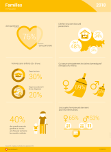 Familles