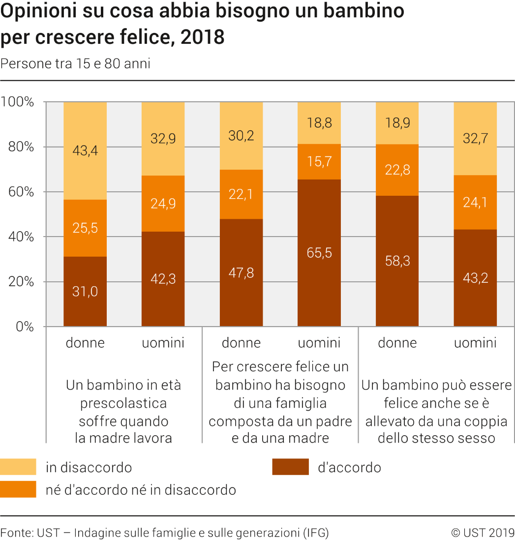 Opinioni su cosa abbia bisogno un bambino per crescere felice, 2018