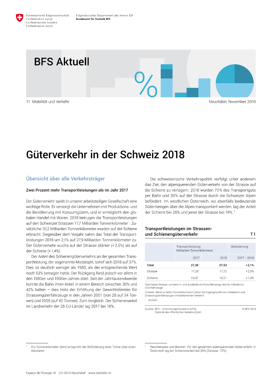 Güterverkehr in der Schweiz 2018