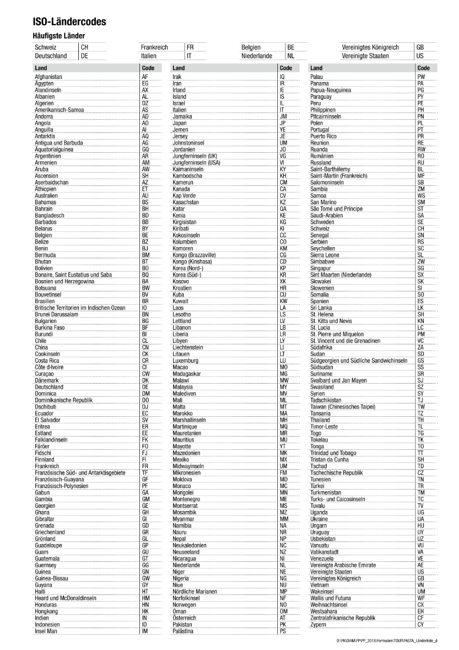 ISO Ländercodes