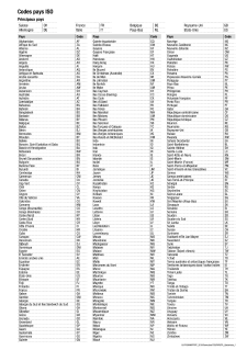 Codes pays ISO