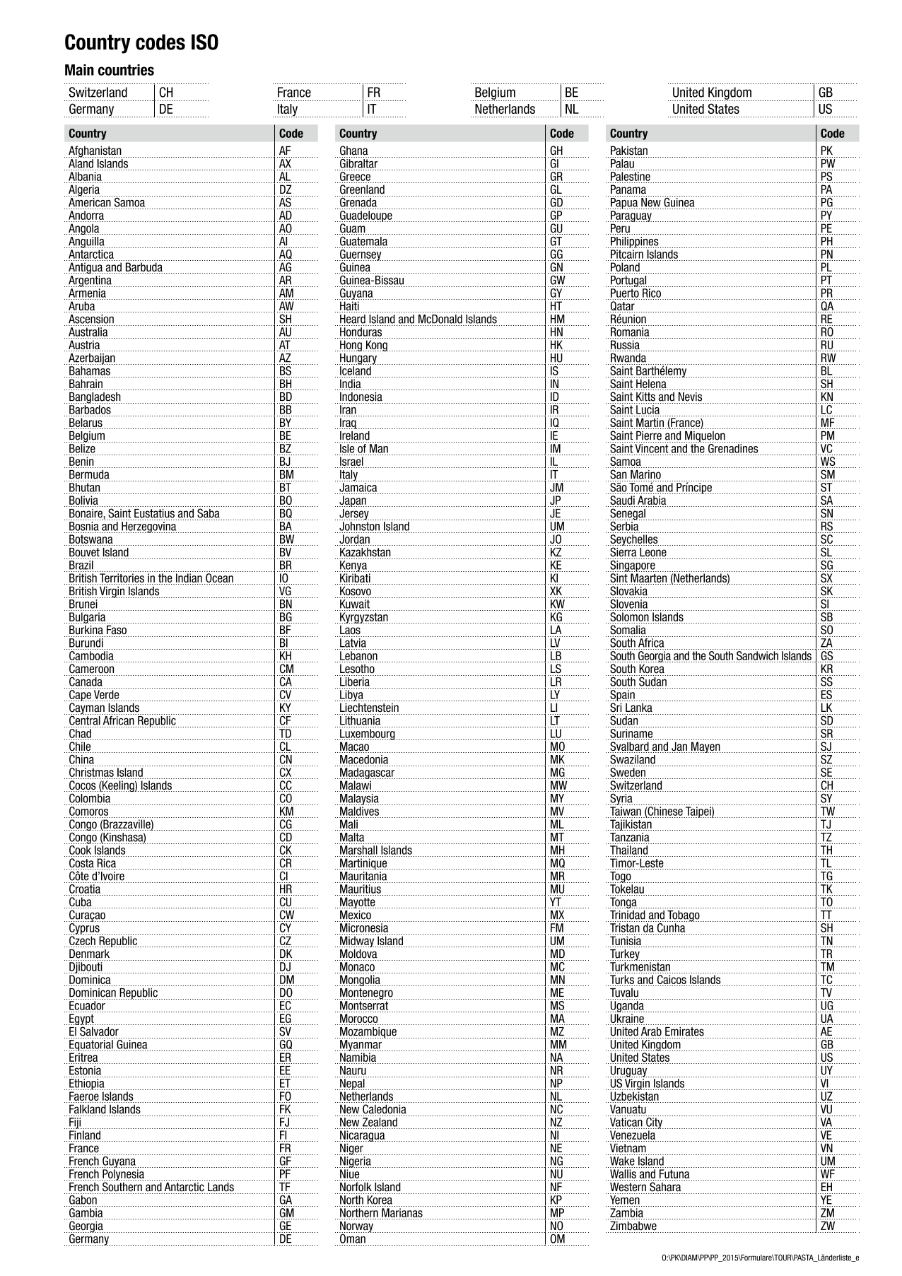 ISO country codes