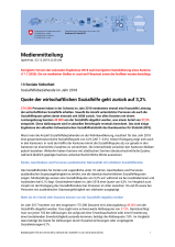 Quote der wirtschaftlichen Sozialhilfe geht zurück auf 3,2%