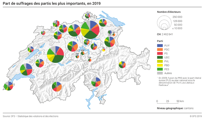 Part de suffrages des partis les plus importants
