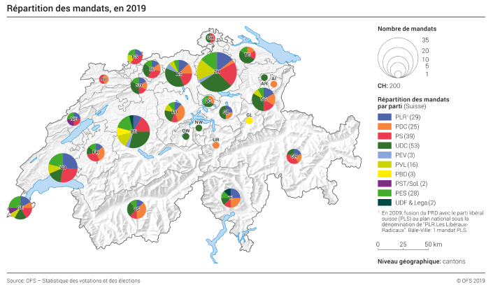 Répartition des mandats