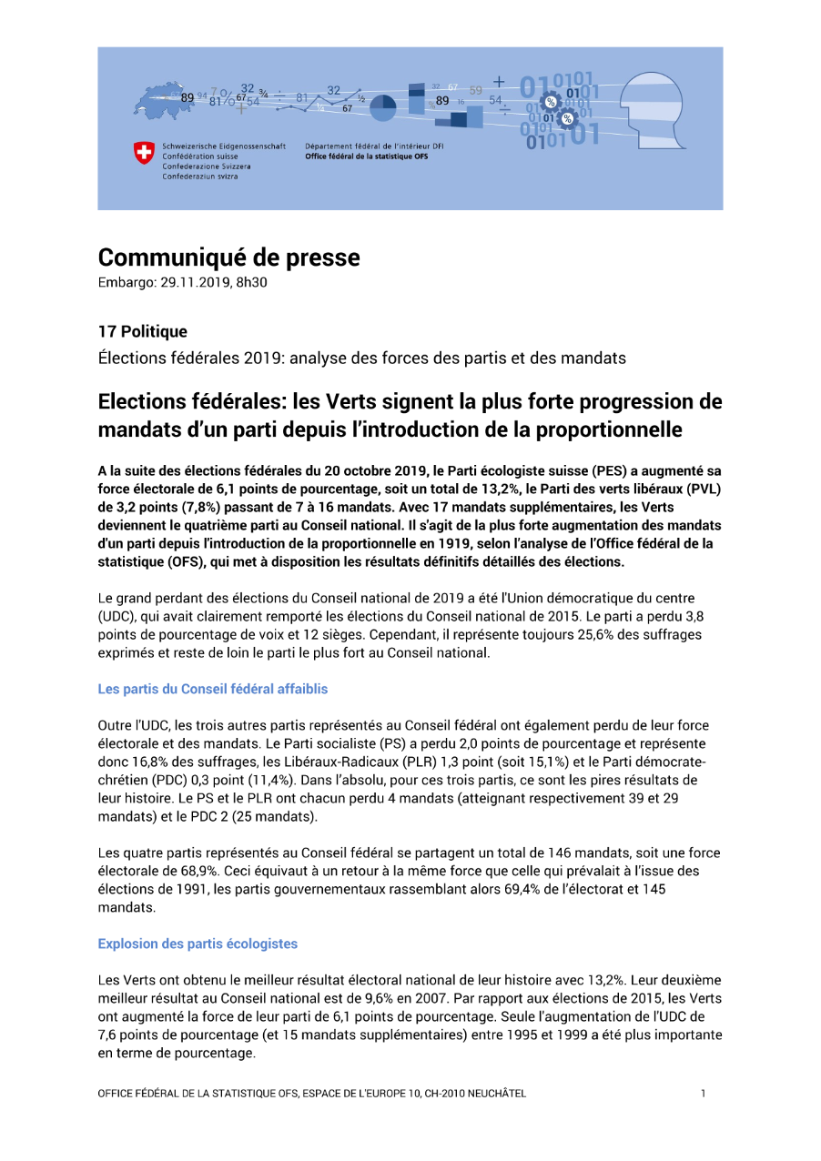 Élections fédérales 2019: analyse des forces des partis et des mandats