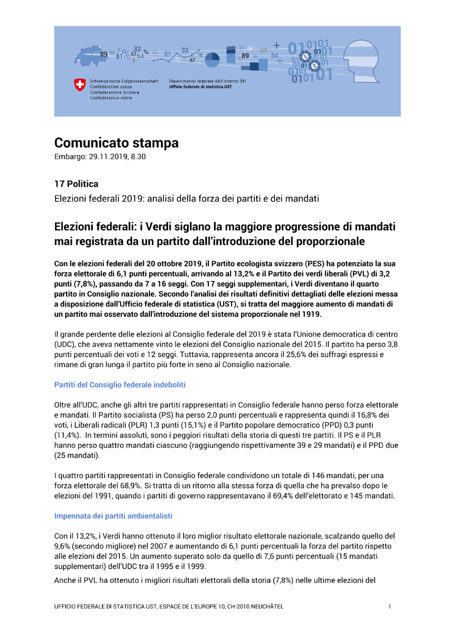 Elezioni federali 2019: analisi della forza dei partiti e dei mandati