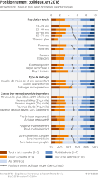 Positionnement politique