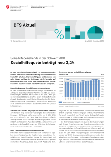 Sozialhilfebeziehende in der Schweiz 2018