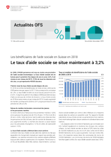 Les bénéficiaires de l'aide sociale en Suisse en 2018