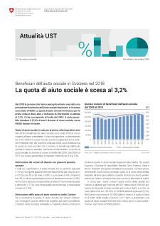 Beneficiari dell'aiuto sociale in Svizzera nel 2018