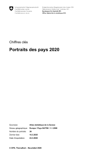 Portraits des pays 2020
