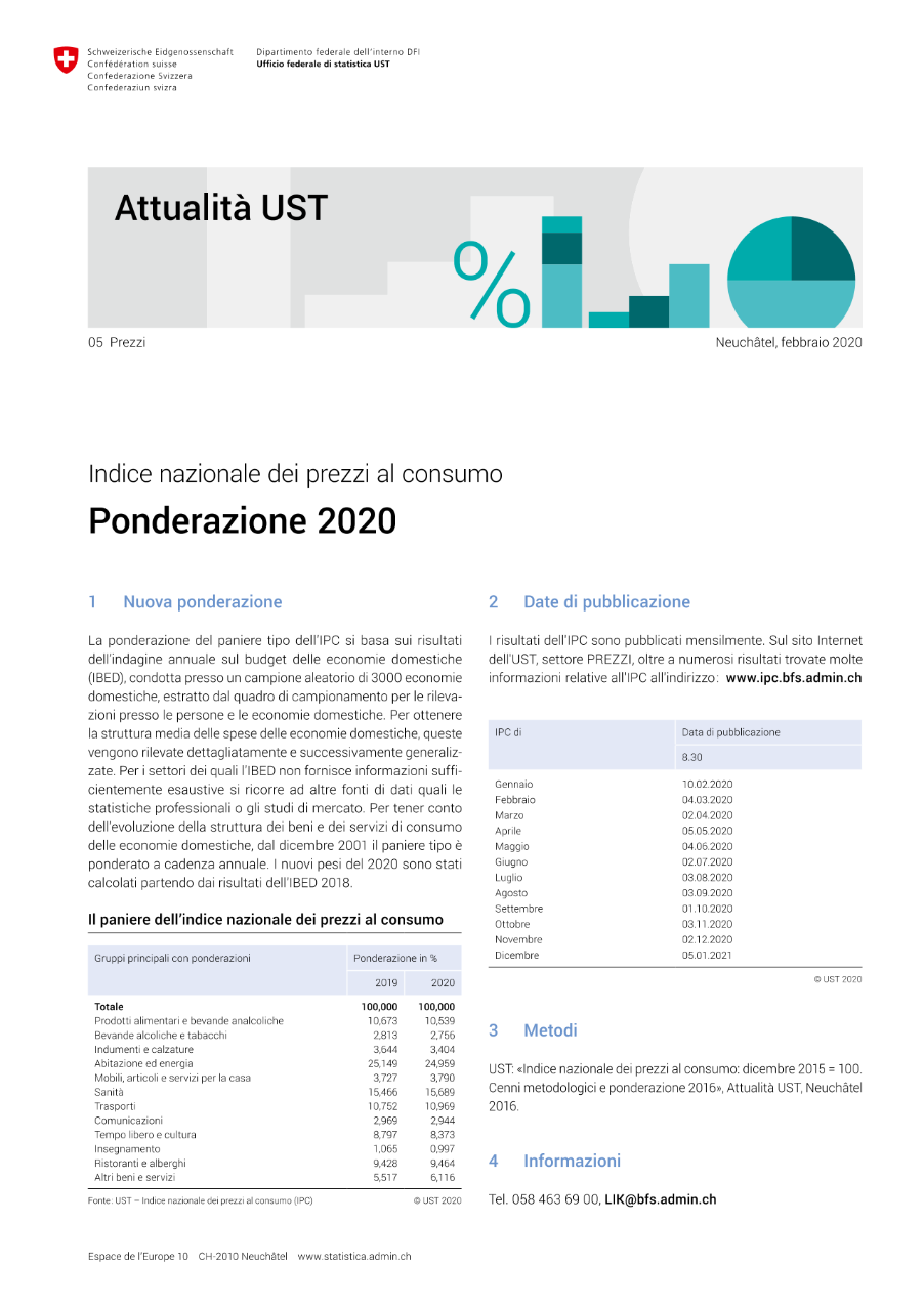Indice nazionale dei prezzi al consumo - Ponderazione 2020