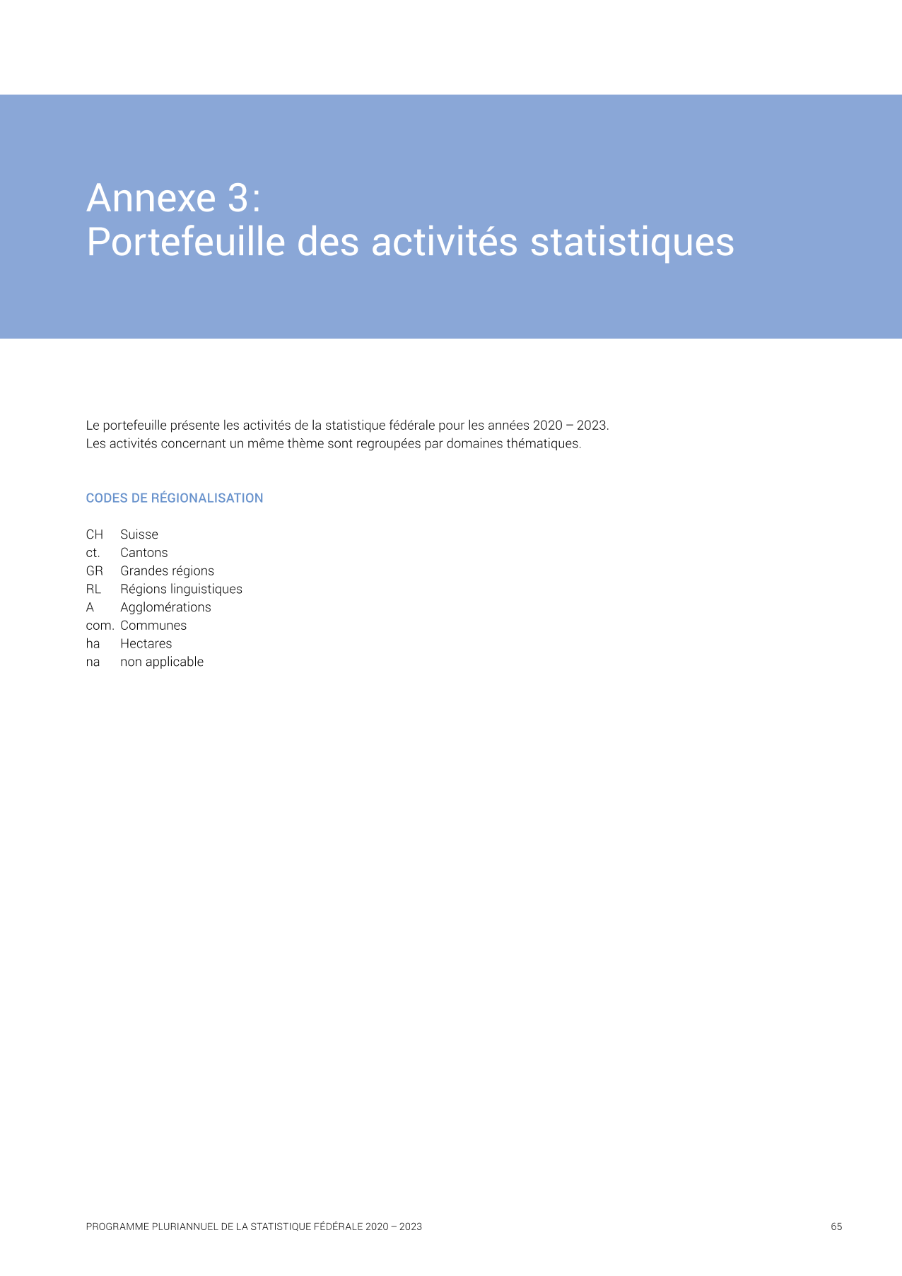 Portefeuille des activités statistiques