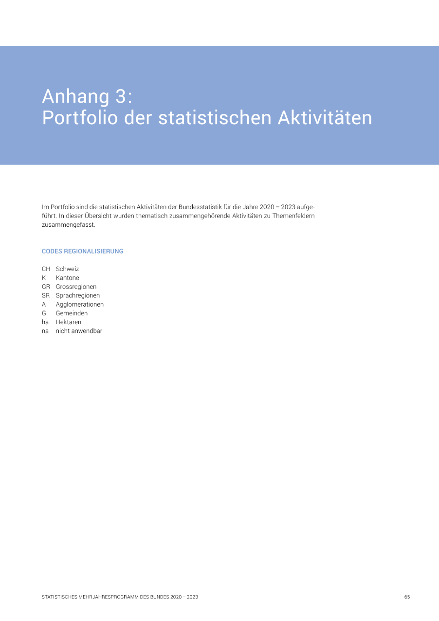 Portfolio der statistischen Aktivitäten