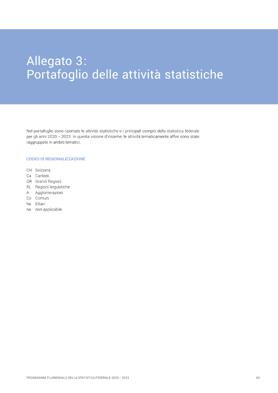 Portafoglio delle attività statistiche