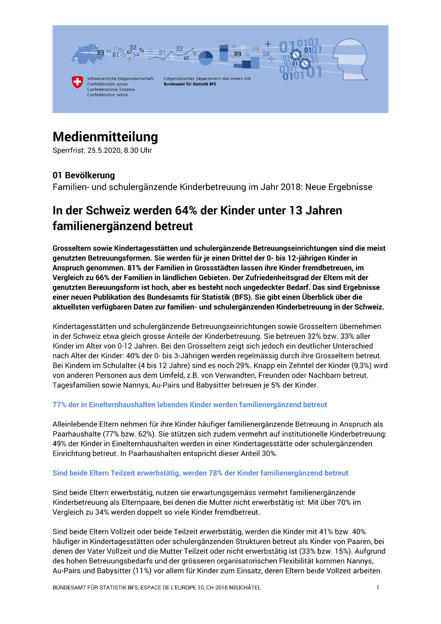 In der Schweiz werden 64% der Kinder unter 13 Jahren familienergänzend betreut