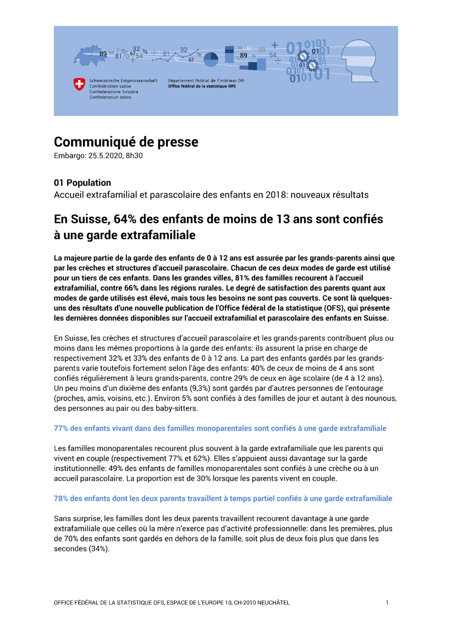 En Suisse, 64% des enfants de moins de 13 ans sont confiés à une garde extrafamiliale