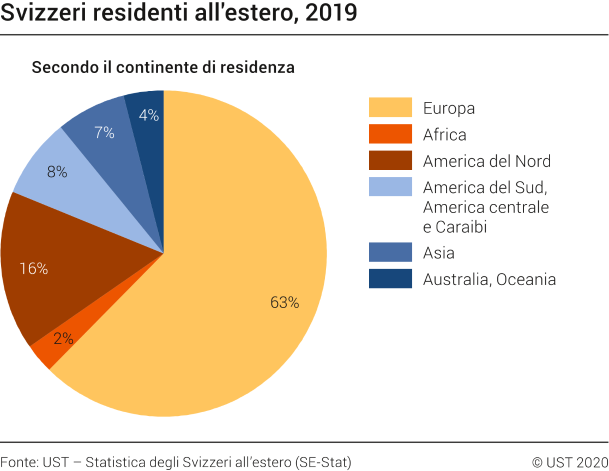 Svizzeri residenti all'estero nel 2019