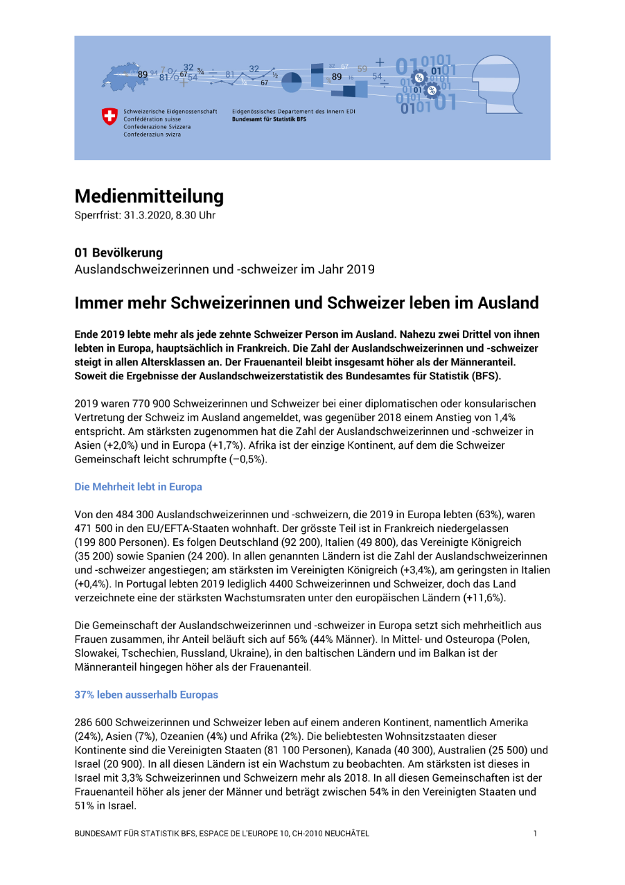 Immer mehr Schweizerinnen und Schweizer leben im Ausland