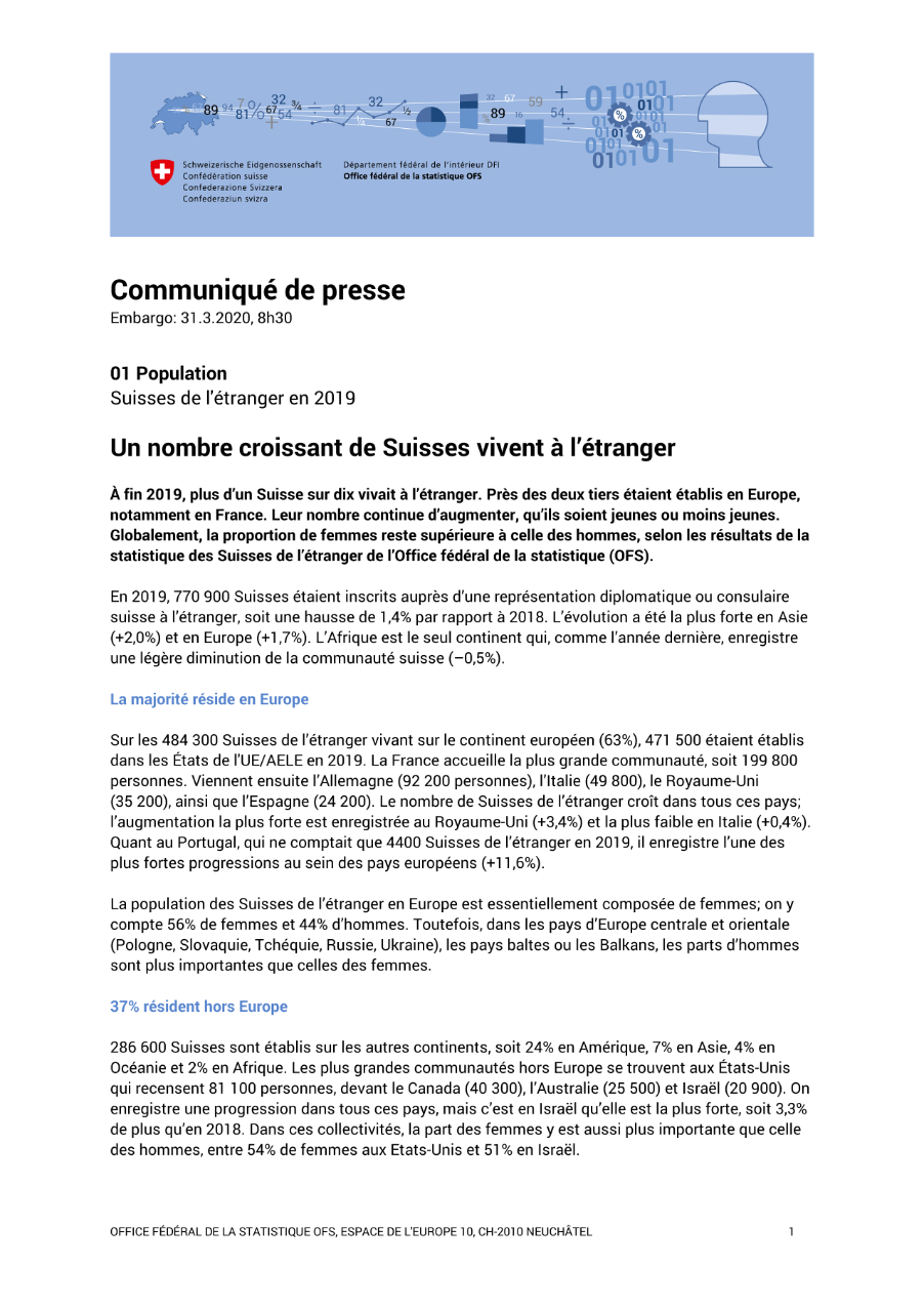 Un nombre croissant de Suisses vivent à l'étranger