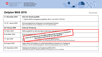 Strukturdaten Arztpraxen - Zeitplan MAS 2018