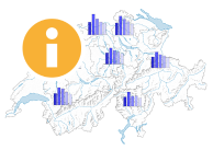 Salaire mensuel brut (valeur centrale) selon les secteurs économiques et la position professionnelle, en 2018