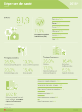 Dépenses de santé