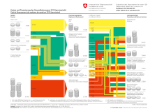 Coût et financement du système de santé 2018