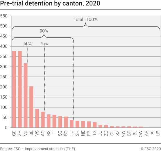 Pre-trial detention according to canton