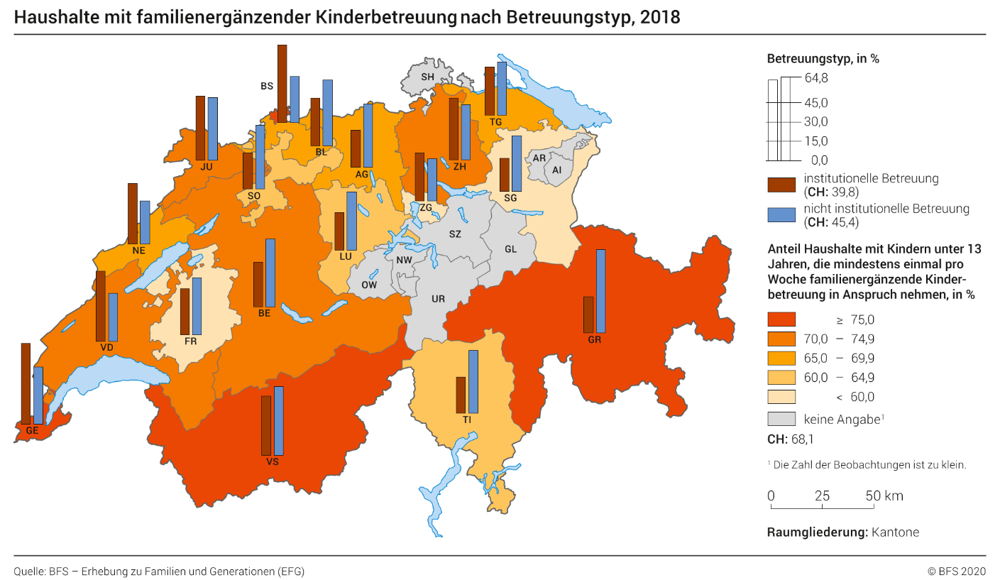 Haushalte mit familienergänzender Kinderbetreuung nach Betreuungstyp