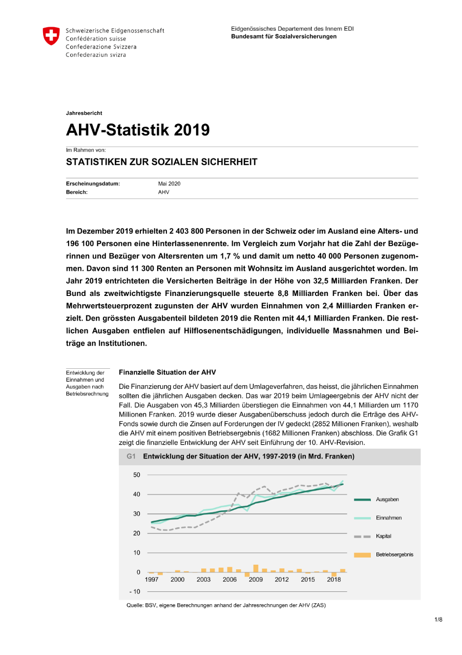 AHV-Statistik 2019