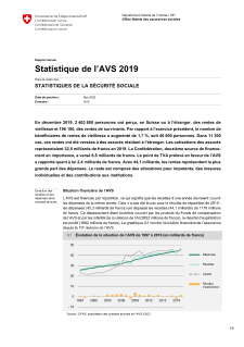 Statistique de l'AVS 2019
