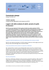 Leggero calo delle condanne di adulti, aumento di quelle di minorenni