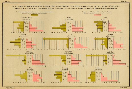 Répartition proportionnelle du sol agraire et du nombre des exploitations agricoles d'après les classes de grandeur de ces exploitations, 1905 (1)