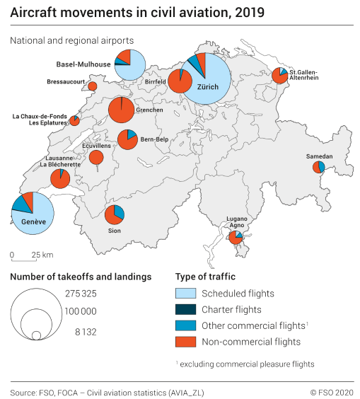 Aircraft movements in civil aviation