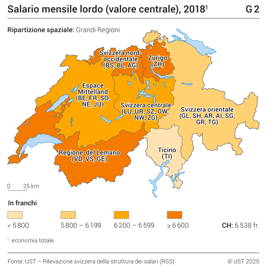 Salario mensile lordo (valore centrale)