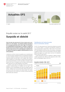 Surpoids et obésité