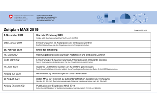 Strukturdaten Arztpraxen - Zeitplan MAS 2019