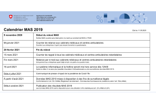 Données structurelles des cabinets médicaux - Calendrier MAS 2019