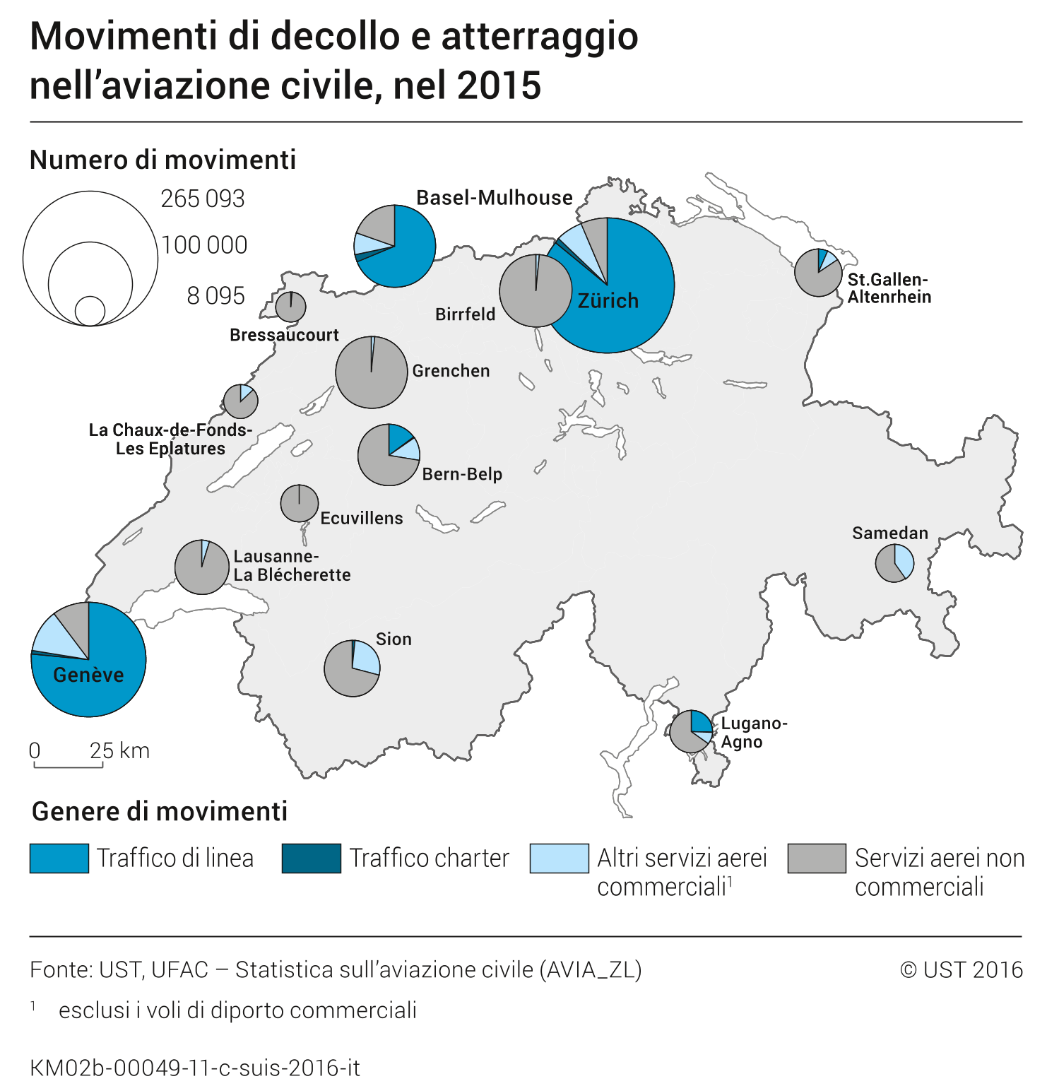 Movimenti di decollo e atterraggio nell'aviazione civile