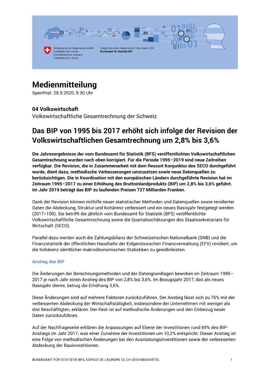 Das BIP von 1995 bis 2017 erhöht sich infolge der Revision der Volkswirtschaftlichen Gesamtrechnung um 2,8% bis 3,6%