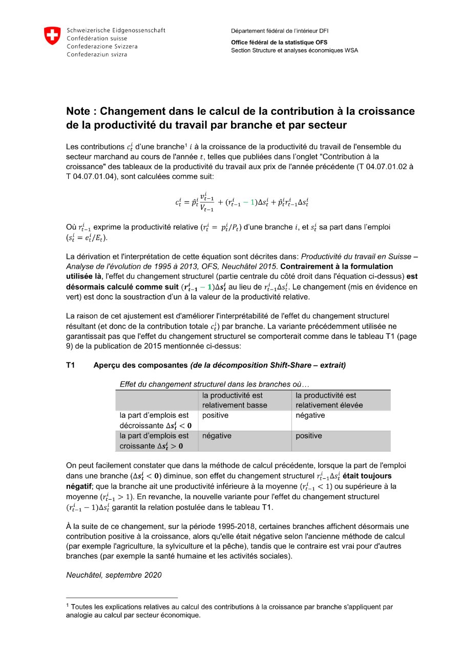 Changement dans le calcul de la contribution à la croissance de la productivité du travail par branche et par secteur